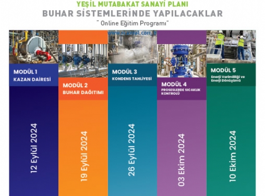 YEŞİL MUTABAKAT SANAYİ PLANI BUHAR SİSTEMLERİNDE YAPILACAKLAR