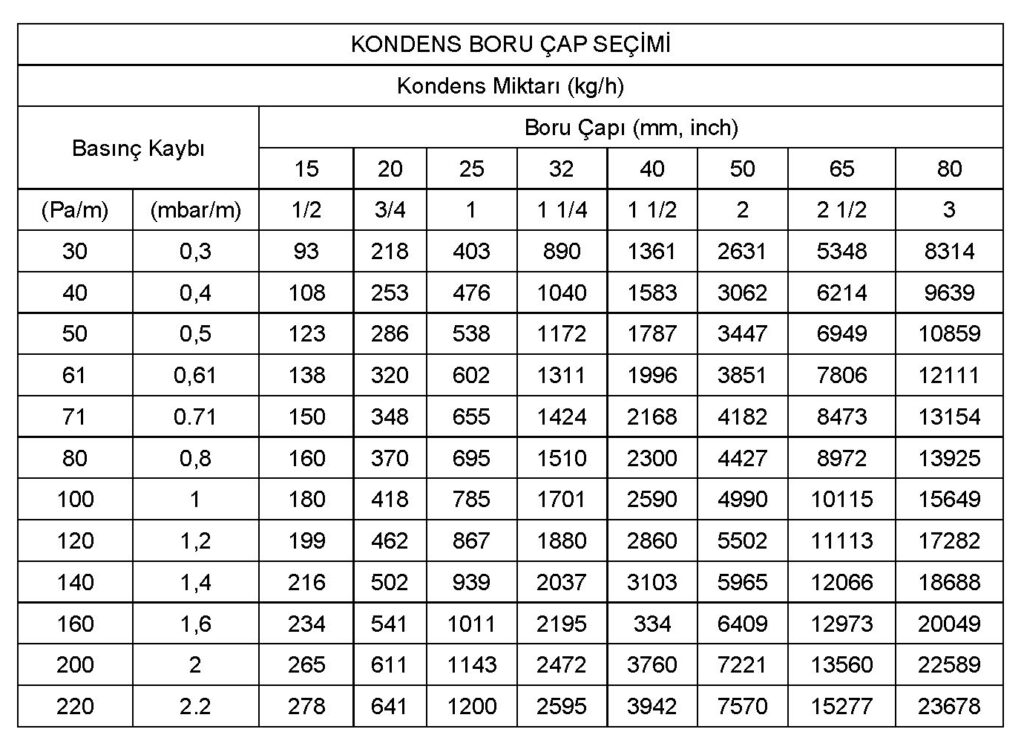 KondensBoruSecimie17131857287481024x755.jpg